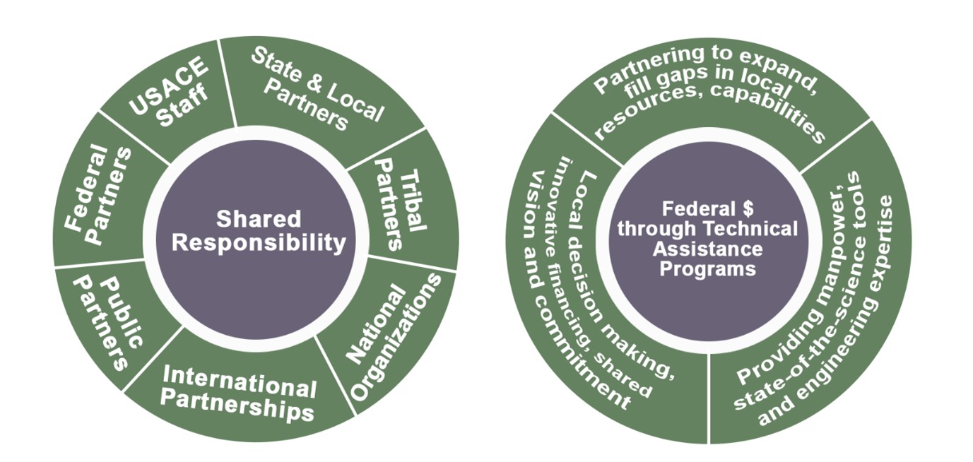 Technical Assistance Program